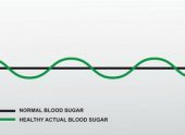 Regulation of blood sugar